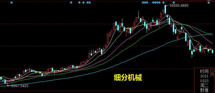 權重股什么意思(什么叫權重股票)-添財網