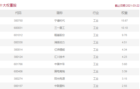 權重股什么意思(什么叫權重股票)-添財網