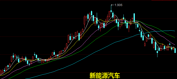 權重股什么意思(什么叫權重股票)-添財網
