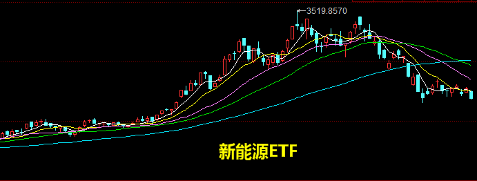 權重股什么意思(什么叫權重股票)-添財網