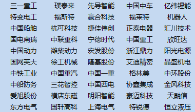 權重股什么意思(什么叫權重股票)-添財網