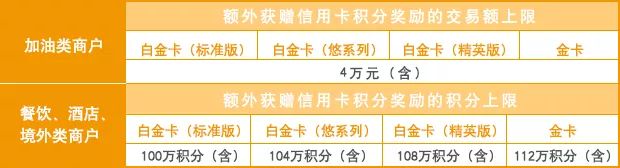 全幣種信用卡(信用幣有額度怎么使用)-添財網