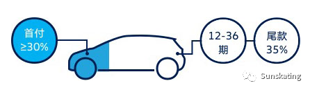 氣球貸(氣球貸)-添財網