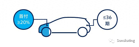 氣球貸(氣球貸)-添財網