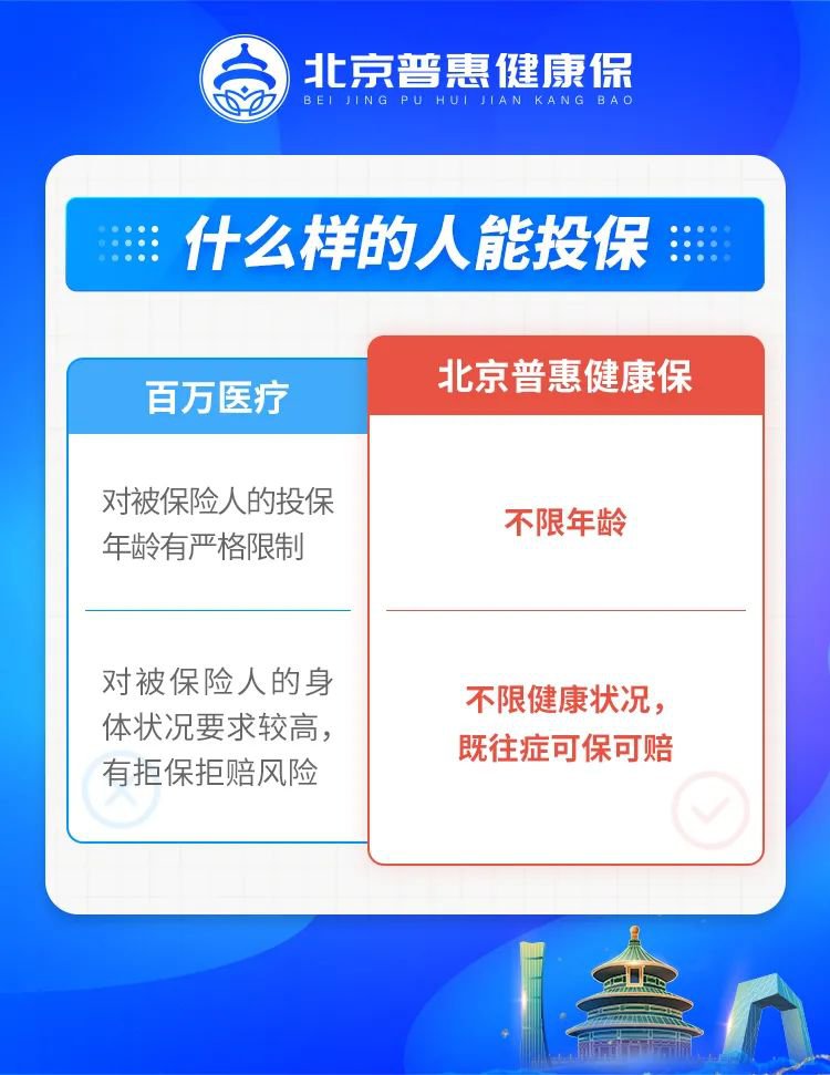 普惠寶(普惠保和百萬醫療有什么區別)-添財網