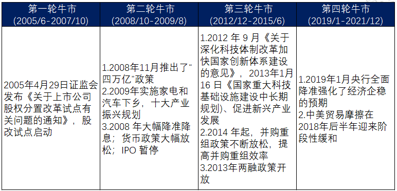 牛市來了嗎(牛市來臨前的5大征兆)-添財(cái)網(wǎng)