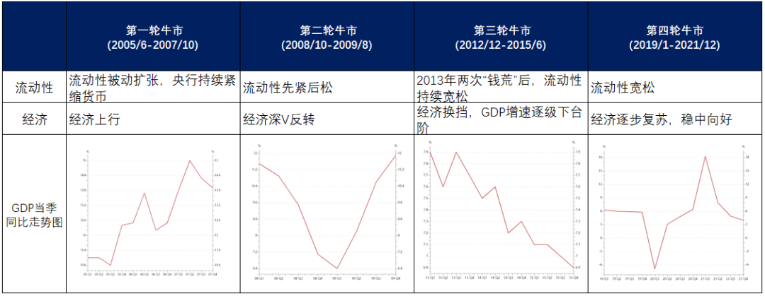 牛市來了嗎(牛市來臨前的5大征兆)-添財(cái)網(wǎng)