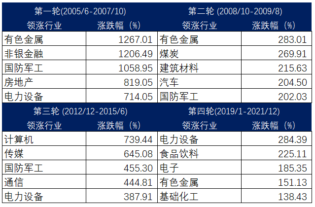 牛市來了嗎(牛市來臨前的5大征兆)-添財(cái)網(wǎng)