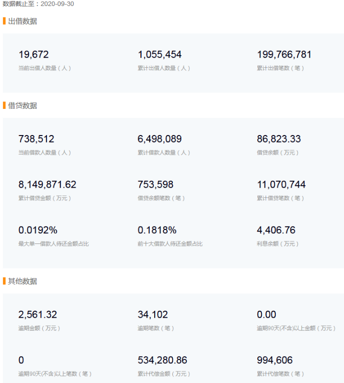 你我貸官網(上汽通用金融車貸官網)-添財網