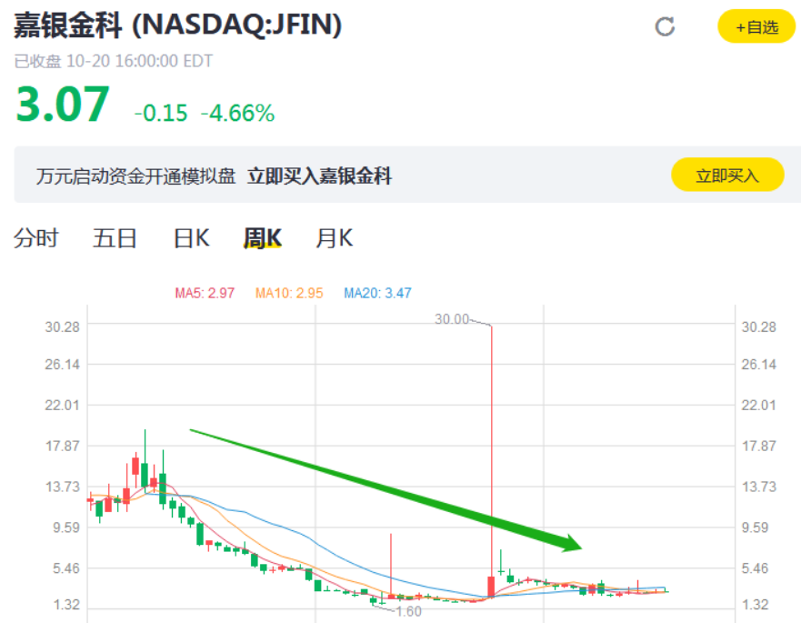 你我貸官網(上汽通用金融車貸官網)-添財網