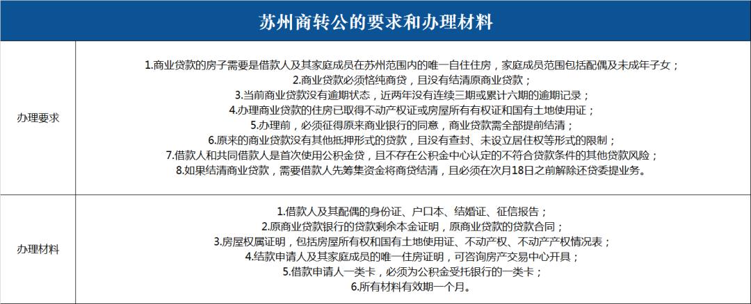 南京商轉(zhuǎn)公(南京商轉(zhuǎn)公2023最新政策)-添財(cái)網(wǎng)