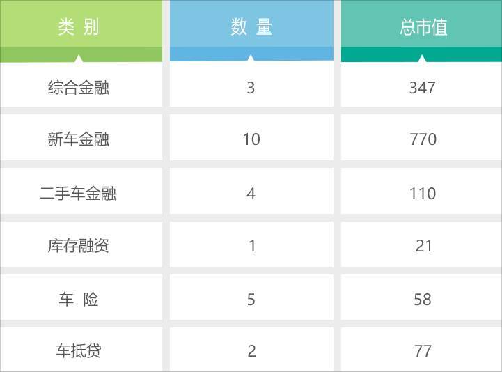 美利車金融(汽車美利金融)-添財網