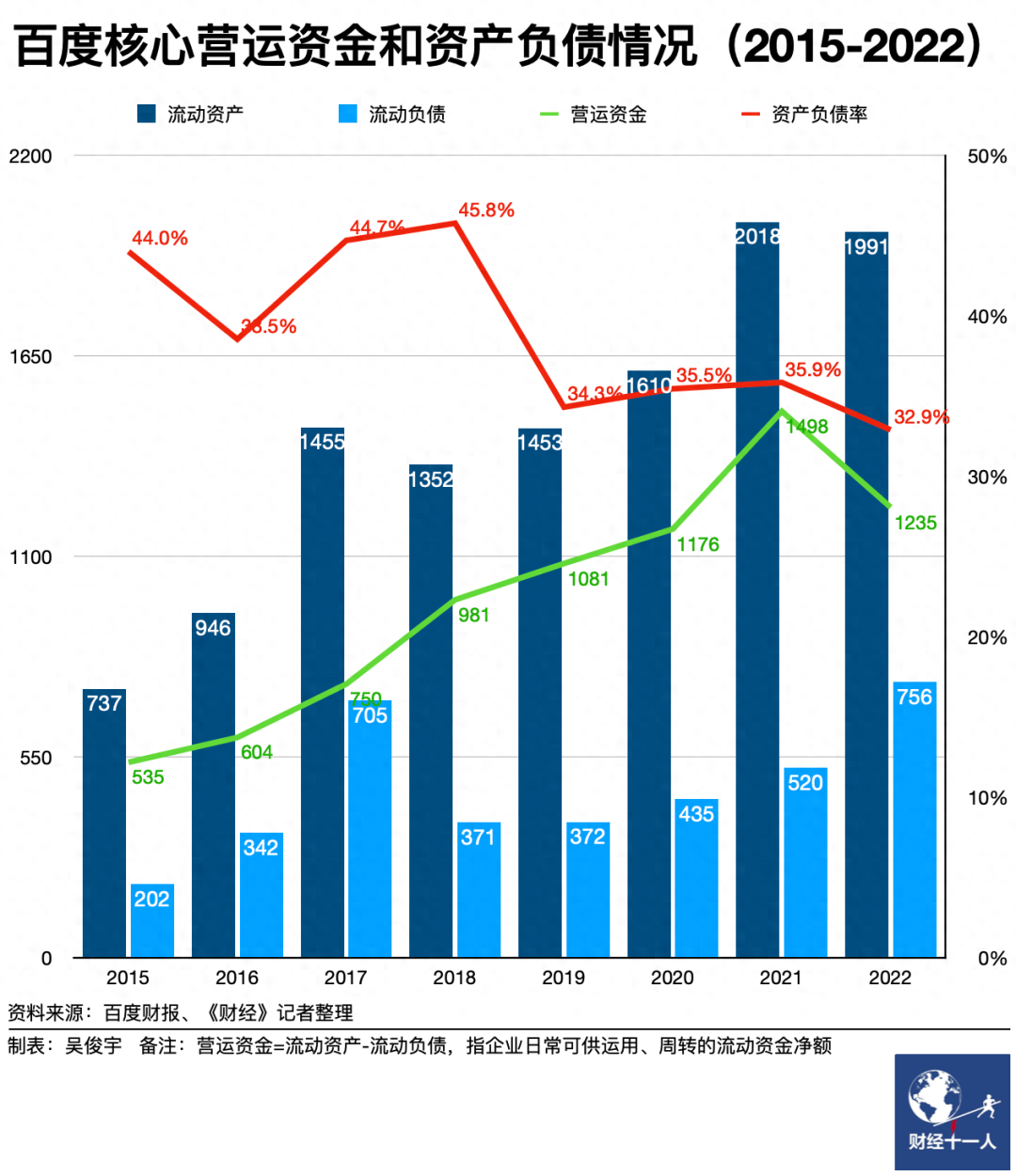 毛利潤怎么算(算毛利潤怎么算)-添財網