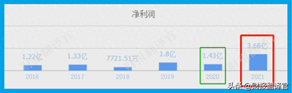 毛利潤是什么意思(利潤毛利潤)-添財(cái)網(wǎng)