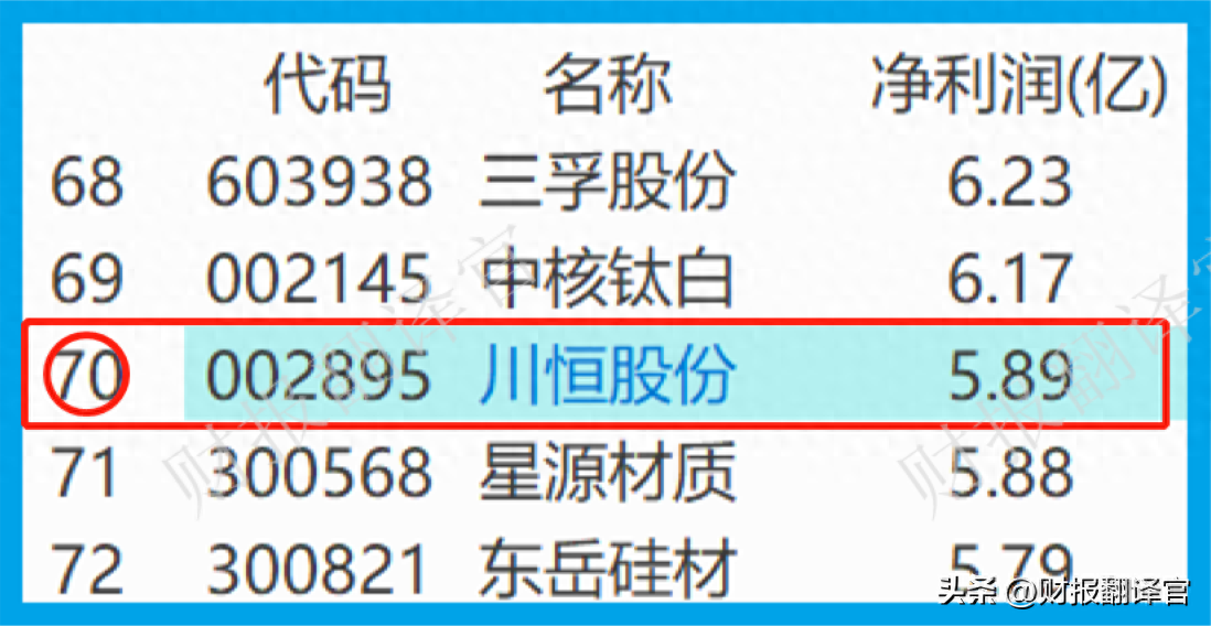 毛利潤是什么意思(利潤毛利潤)-添財(cái)網(wǎng)