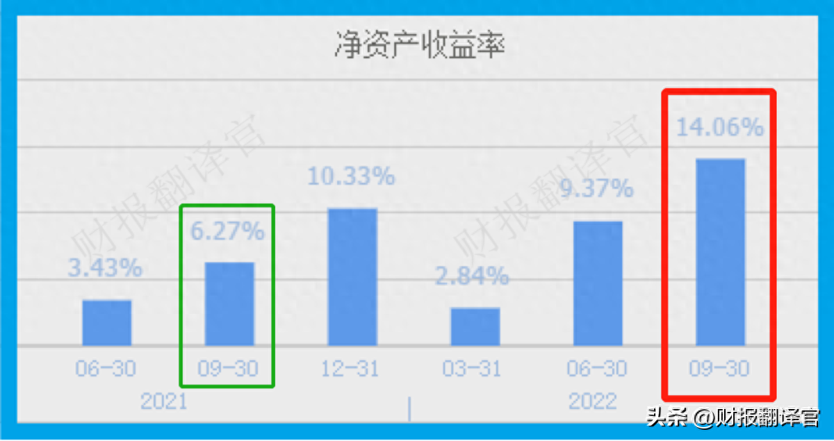 毛利潤是什么意思(利潤毛利潤)-添財(cái)網(wǎng)