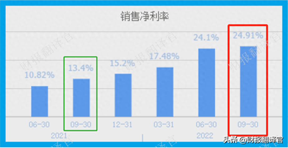 毛利潤是什么意思(利潤毛利潤)-添財(cái)網(wǎng)