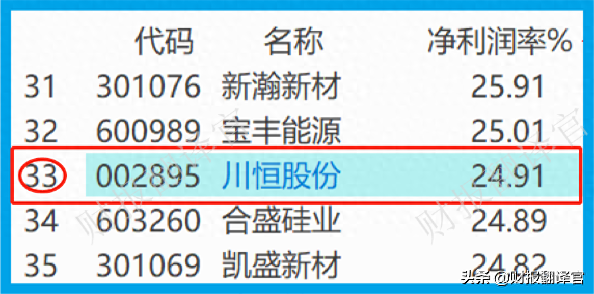 毛利潤是什么意思(利潤毛利潤)-添財(cái)網(wǎng)