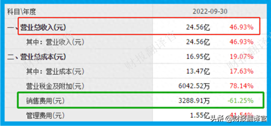 毛利潤是什么意思(利潤毛利潤)-添財(cái)網(wǎng)