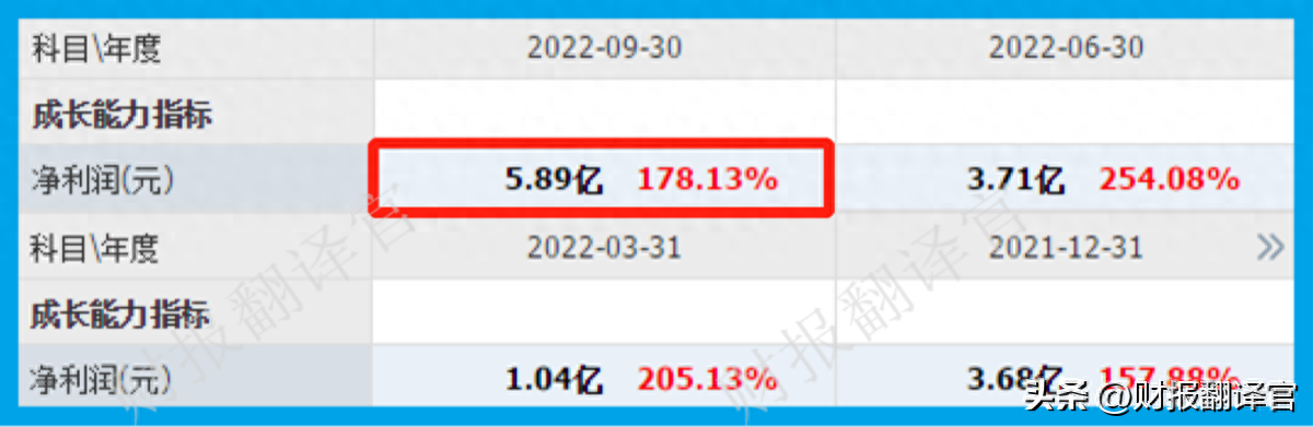 毛利潤是什么意思(利潤毛利潤)-添財(cái)網(wǎng)