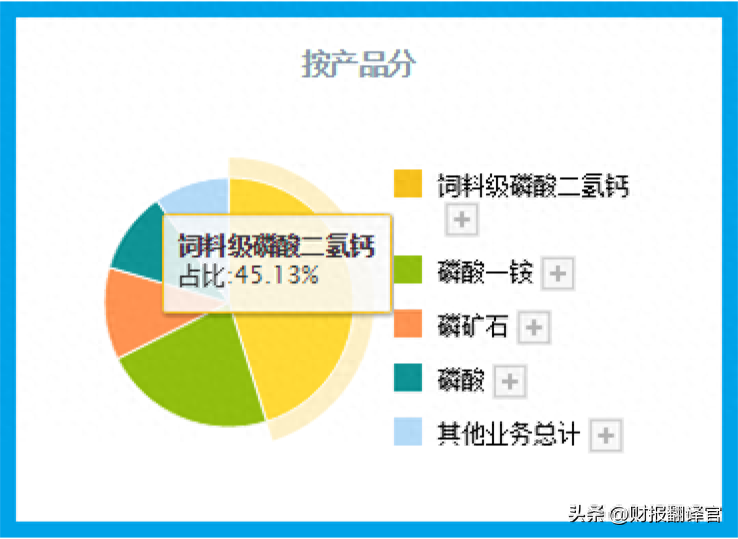 毛利潤是什么意思(利潤毛利潤)-添財(cái)網(wǎng)