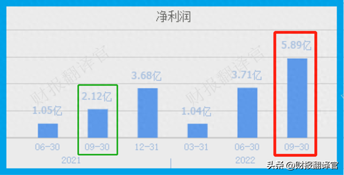 毛利潤是什么意思(利潤毛利潤)-添財(cái)網(wǎng)