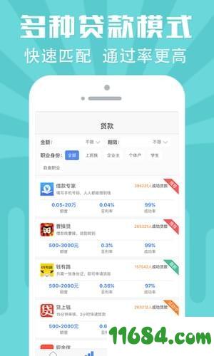 螞蟻微貸(螞蟻微信貸)-添財網