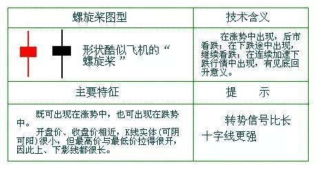 螺旋槳k線(k線螺旋槳后市如何)-添財網