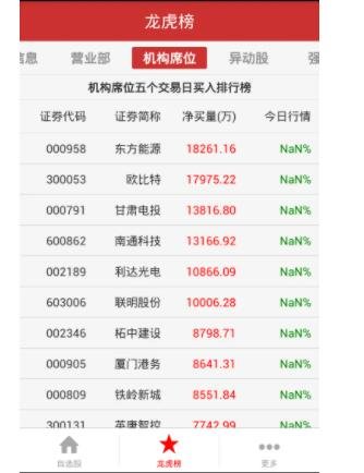 龍虎榜是什么意思(龍虎榜代表著什么意思)-添財網