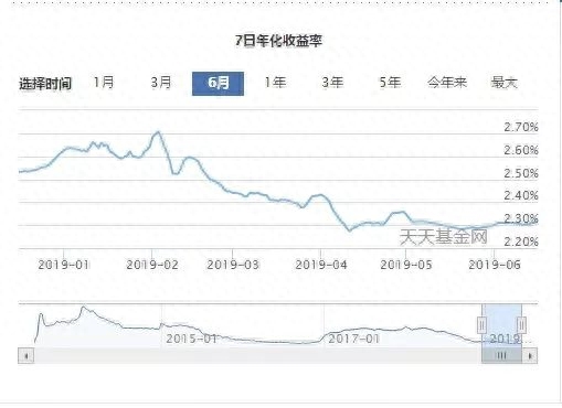 零錢通有限額嗎(零錢限額零錢通)-添財網