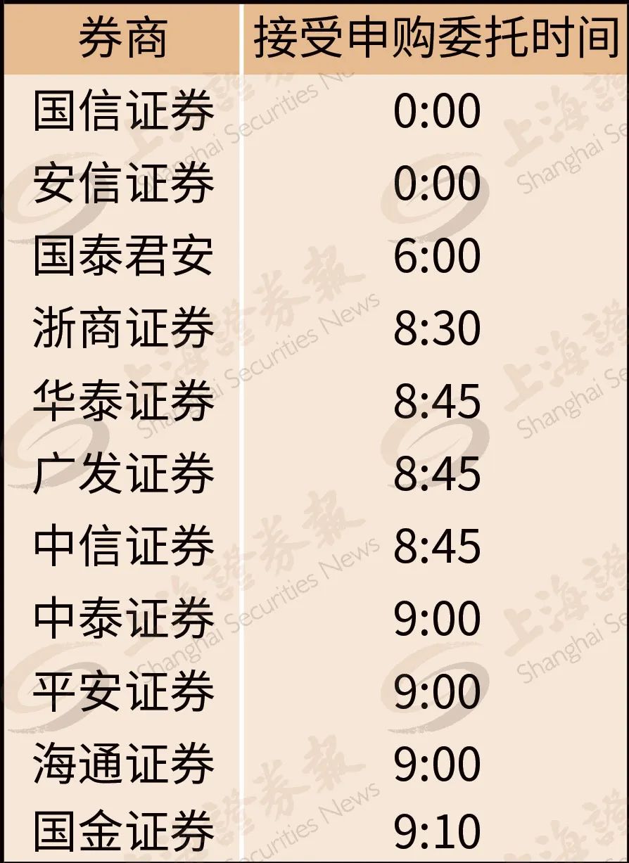 零股(股蘚什么原因導致的)-添財網