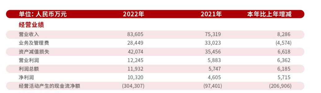 遼寧振興銀行(遼寧振興銀行現狀)-添財網