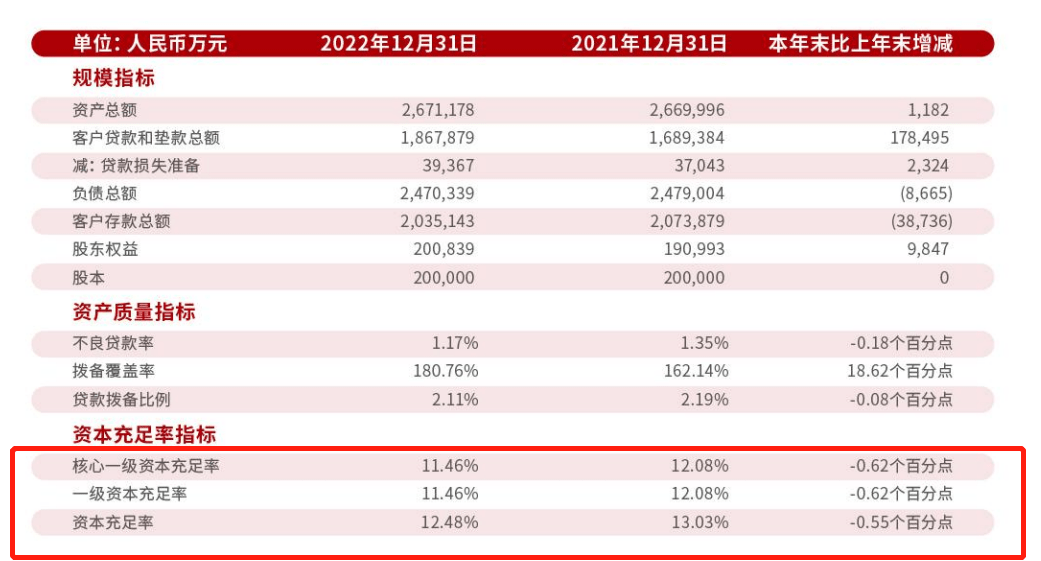 遼寧振興銀行(遼寧振興銀行現狀)-添財網