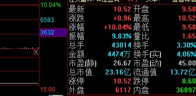 量比什么意思(量比什么意思)-添財網