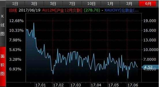 利空出盡(利空出盡)-添財網