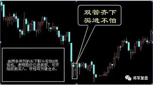 兩陽(yáng)夾一陰后期走勢(shì)(兩陰夾一陽(yáng)后期k線走勢(shì))-添財(cái)網(wǎng)