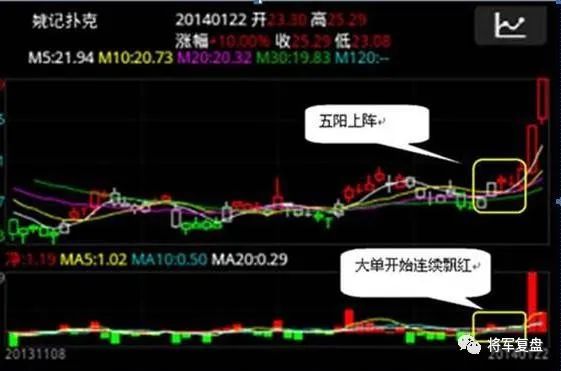 兩陽(yáng)夾一陰后期走勢(shì)(兩陰夾一陽(yáng)后期k線走勢(shì))-添財(cái)網(wǎng)