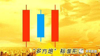 兩陽(yáng)夾一陰后期走勢(shì)(兩陰夾一陽(yáng)后期k線走勢(shì))-添財(cái)網(wǎng)