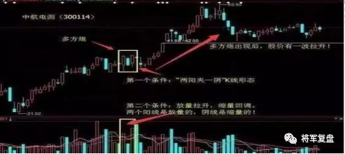 兩陽(yáng)夾一陰后期走勢(shì)(兩陰夾一陽(yáng)后期k線走勢(shì))-添財(cái)網(wǎng)