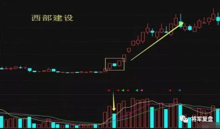 兩陽(yáng)夾一陰后期走勢(shì)(兩陰夾一陽(yáng)后期k線走勢(shì))-添財(cái)網(wǎng)