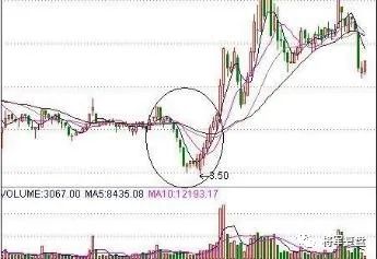 兩陽(yáng)夾一陰后期走勢(shì)(兩陰夾一陽(yáng)后期k線走勢(shì))-添財(cái)網(wǎng)