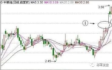 兩陽(yáng)夾一陰后期走勢(shì)(兩陰夾一陽(yáng)后期k線走勢(shì))-添財(cái)網(wǎng)
