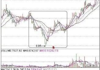 兩陽(yáng)夾一陰后期走勢(shì)(兩陰夾一陽(yáng)后期k線走勢(shì))-添財(cái)網(wǎng)