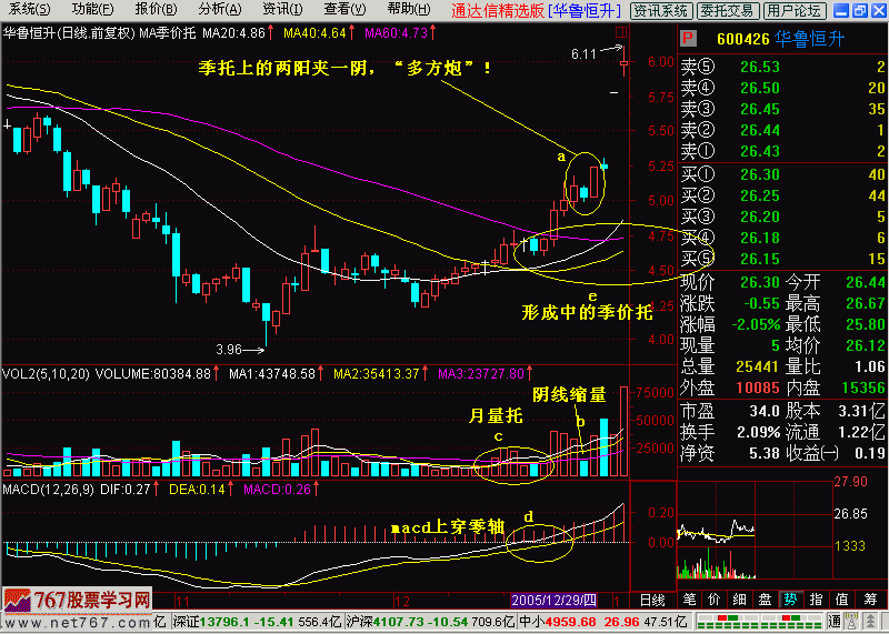 兩陽夾一陰后面走勢(兩陰夾兩陽之后走勢)-添財網(wǎng)
