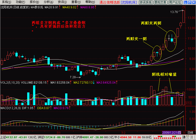 兩陽夾一陰后面走勢(兩陰夾兩陽之后走勢)-添財網(wǎng)
