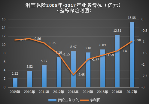 利寶車險(車險利寶保險怎么樣)-添財網