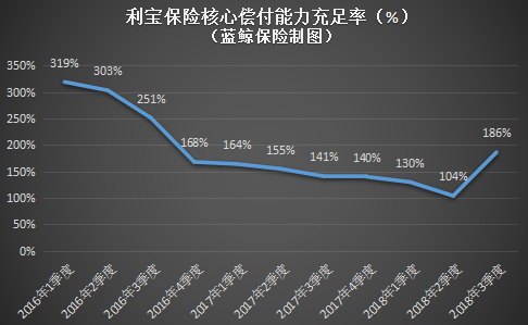 利寶車險(車險利寶保險怎么樣)-添財網