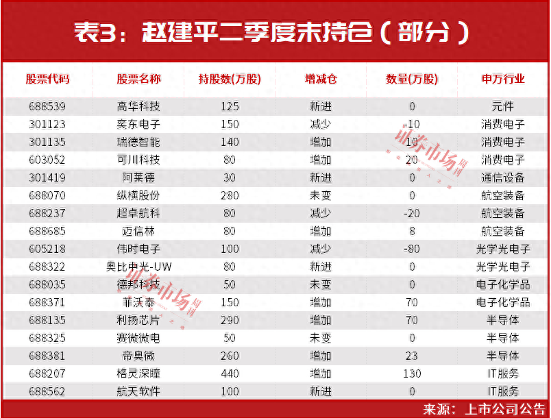 老八股都是哪幾只(老八股現狀)-添財網