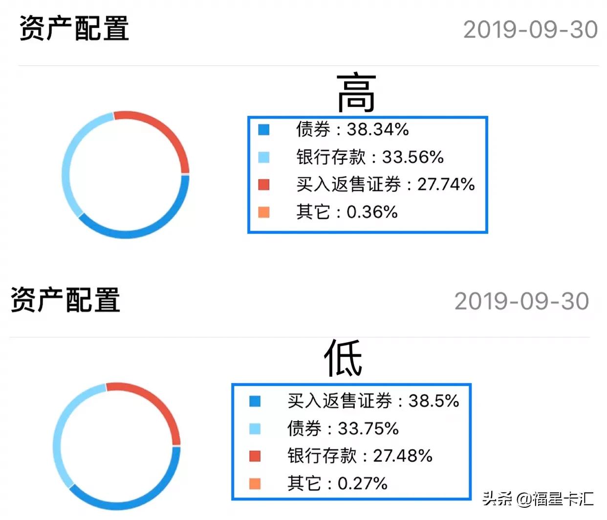 零錢(qián)通利息怎么算(零錢(qián)通利息收入)-添財(cái)網(wǎng)