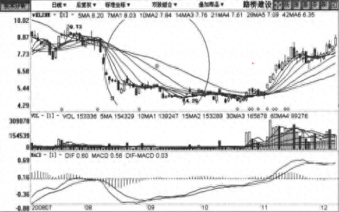 藍籌股是什么意思(股票中什么是藍籌股)-添財網